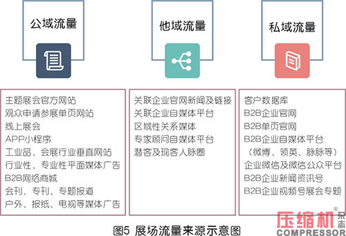 jdb电子游戏平台网站
等工业品展会全域化营销探究