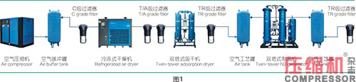 空气制氮类型及jdb电子游戏平台网站
选型与配置