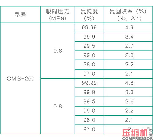 空气制氮类型及jdb电子游戏平台网站
选型与配置