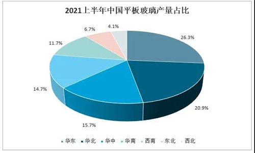 2021年中国玻璃行业发展现状分析：下游应用领域需求强劲，国外市场逐步向好[图]