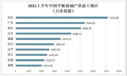 2021年中国玻璃行业发展现状分析：下游应用领域需求强劲，国外市场逐步向好[图]