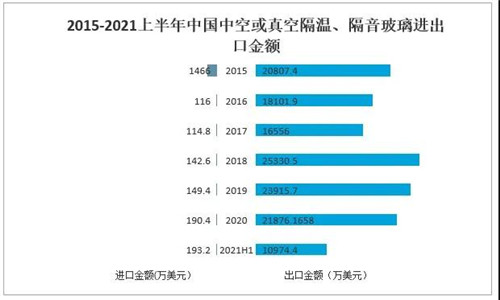 2021年中国玻璃行业发展现状分析：下游应用领域需求强劲，国外市场逐步向好[图]