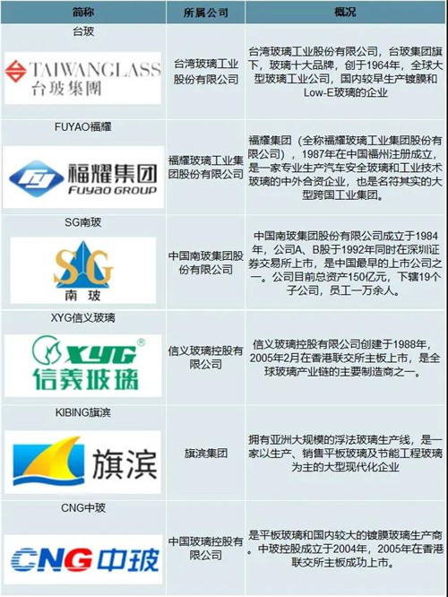 2021年中国玻璃行业发展现状分析：下游应用领域需求强劲，国外市场逐步向好[图]