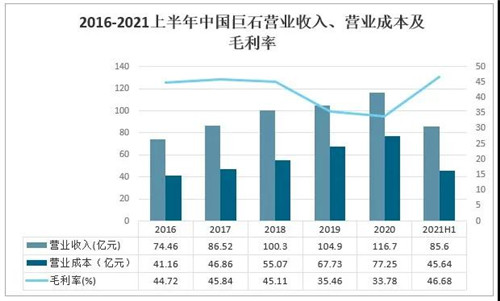 2021年中国玻璃行业发展现状分析：下游应用领域需求强劲，国外市场逐步向好[图]