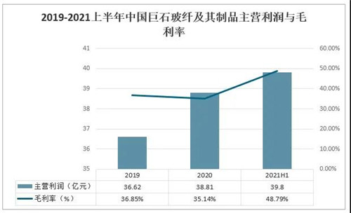 2021年中国玻璃行业发展现状分析：下游应用领域需求强劲，国外市场逐步向好[图]