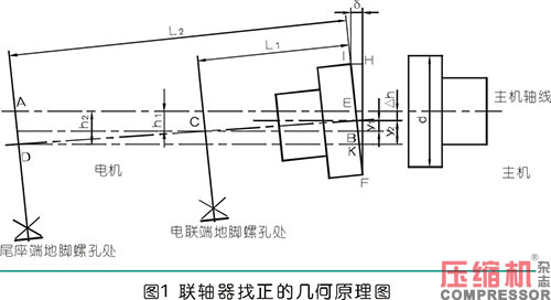 联轴器找正测量计算方法与实操分析