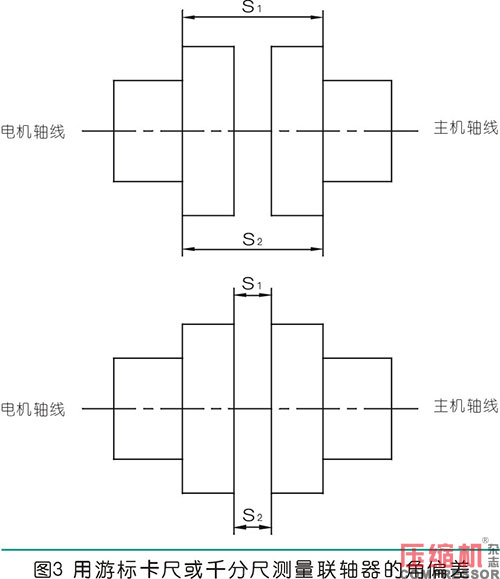 联轴器找正测量计算方法与实操分析