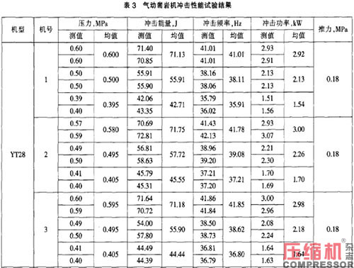 压缩空气输气管道压降对生产工艺的影响