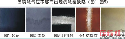 压缩空气输气管道压降对生产工艺的影响