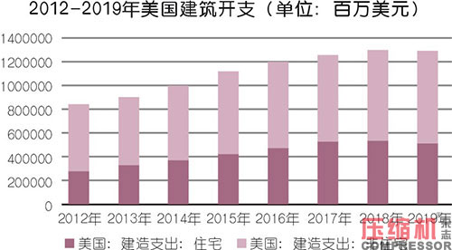 小型空压机行业现状与市场发展情况综述<一>