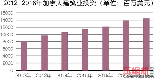 小型空压机行业现状与市场发展情况综述<一>
