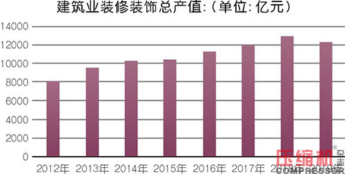 小型空压机行业现状与市场发展情况综述<一>