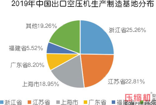 小型空压机行业现状与市场发展情况综述<一>