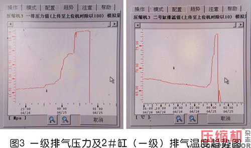 案例分析往复jdb电子游戏平台网站
气阀故障处理