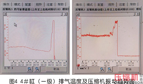 案例分析往复jdb电子游戏平台网站
气阀故障处理