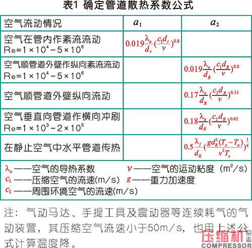 压缩空气管道管程温降与泄漏分析