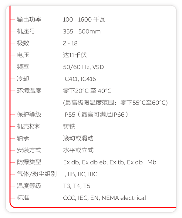 ABB AMD高压紧凑型隔爆电机技术参数 ABB AMD高压紧凑型隔爆电机技术参数