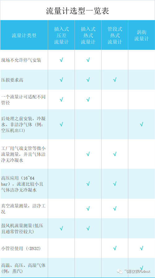 流量计选型